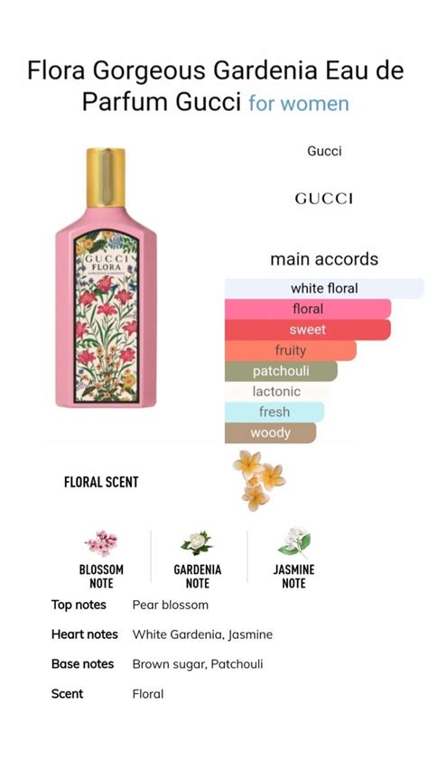 gucci floral notes.